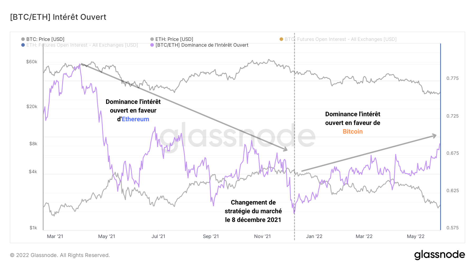 BTC/ETH Dominance IO 010622 BTC/ETH Dominance IO 010622
