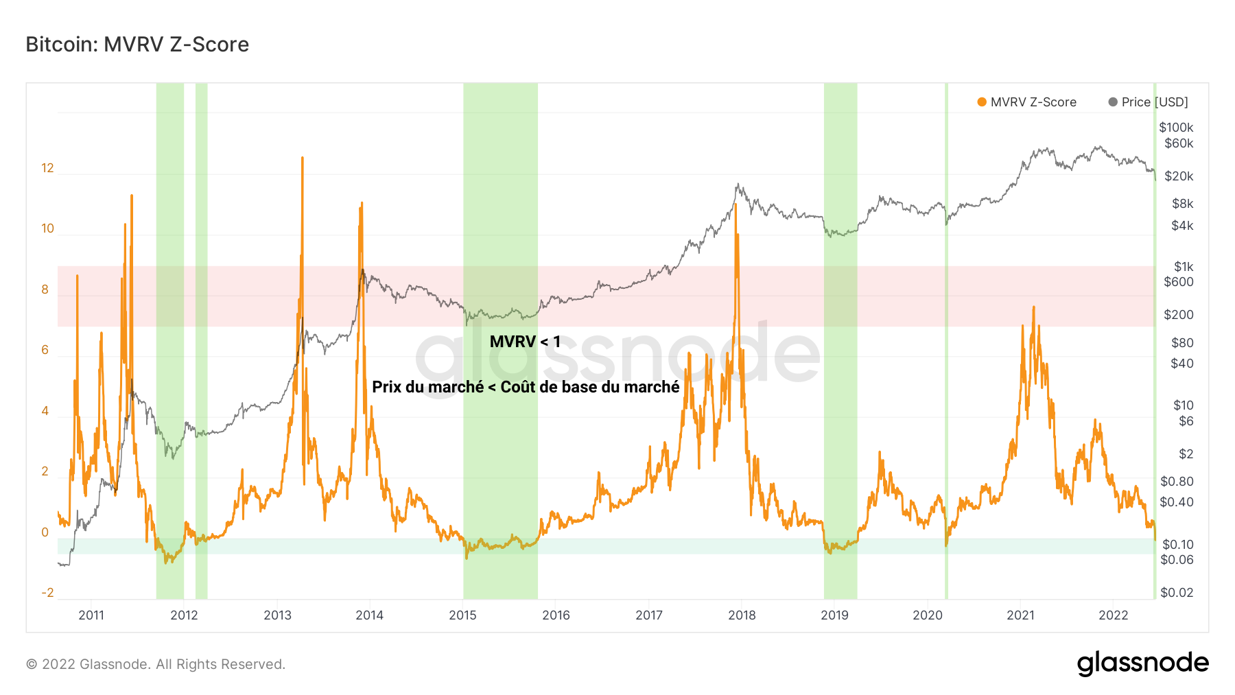 BTC MVRV Z-Score150622