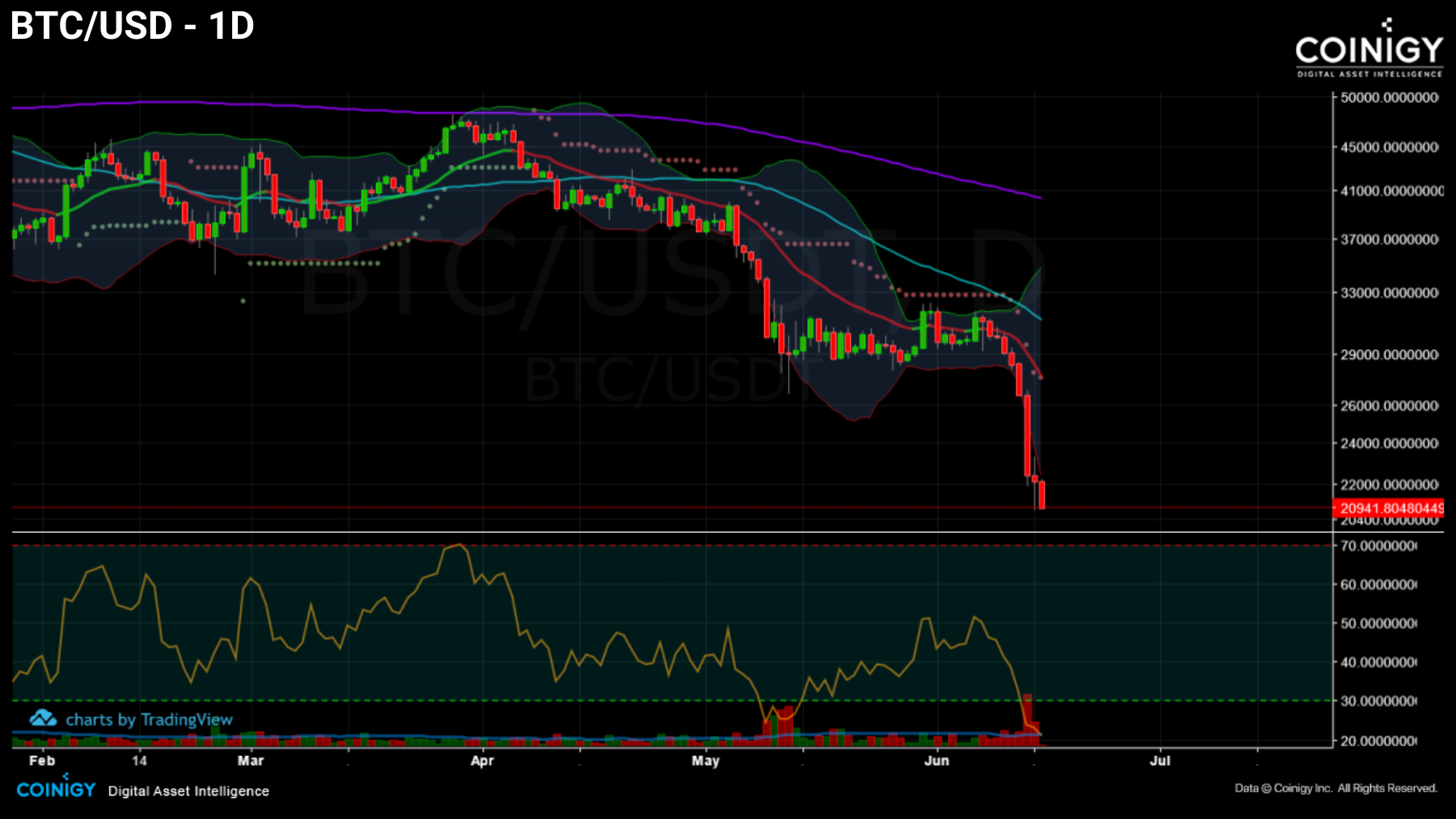 BTCUSD 150622