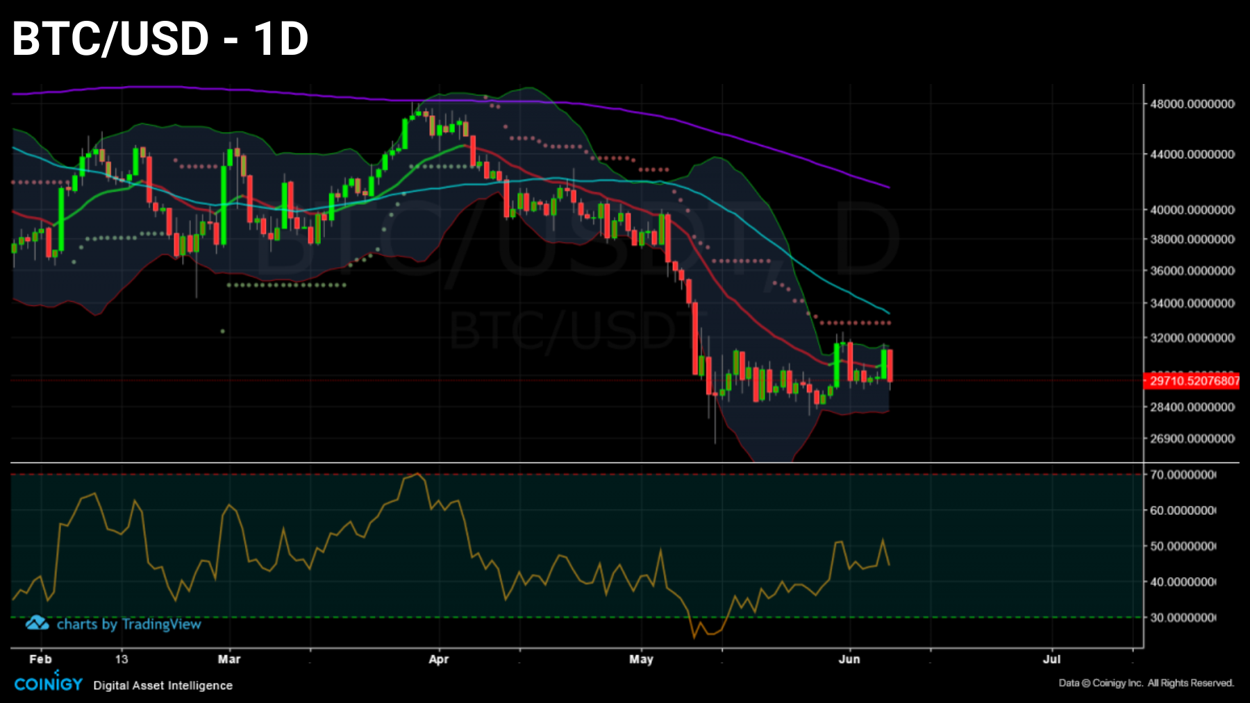BTCUSD 070622 BTCUSD 070622