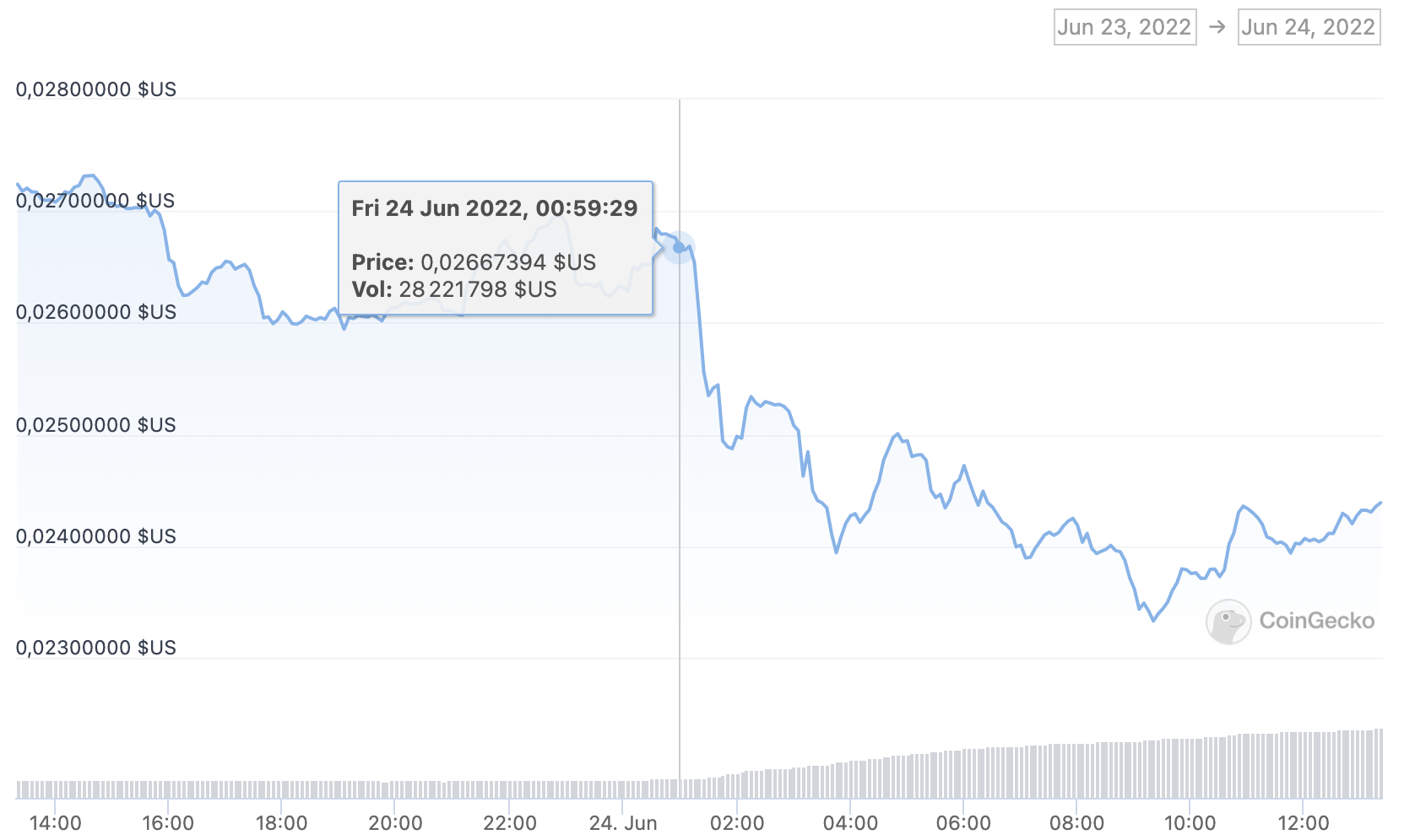 cours crypto ONE harmony horizon bridge