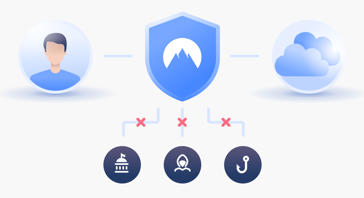 Illustration du tunnel chiffré offert par un VPN Illustration du tunnel chiffré offert par un VPN