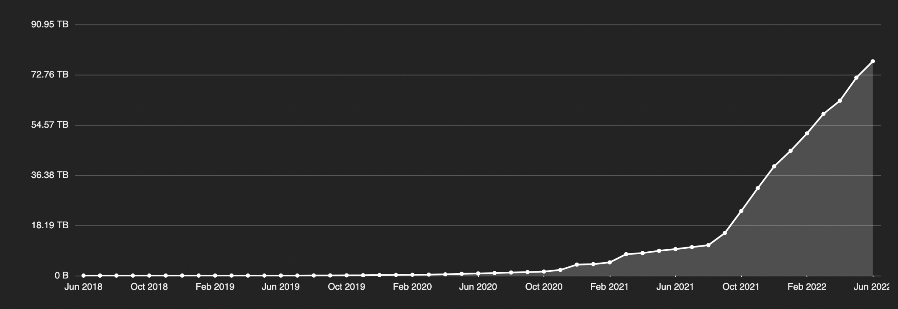 storage capacity arweave