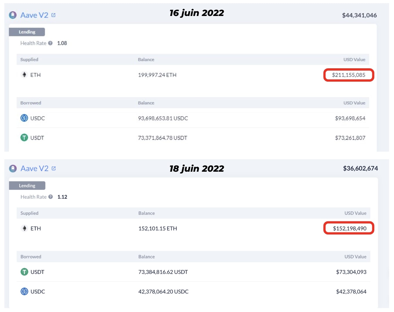 comparatif positions