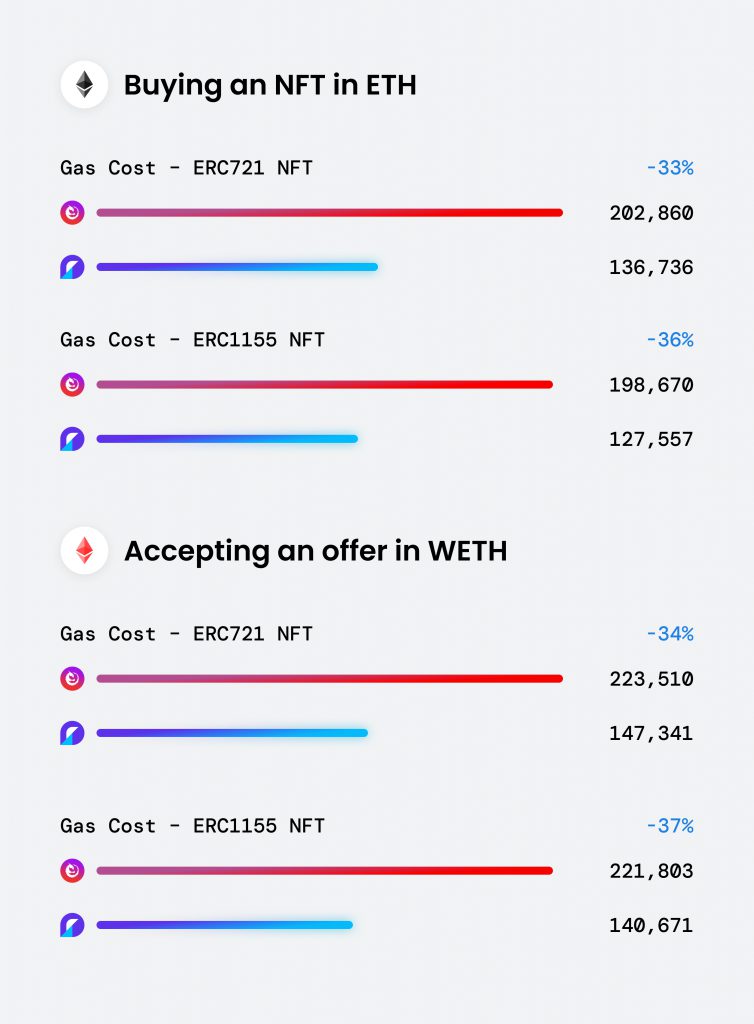 Comparaison Seaport Wyrven Comparaison Seaport Wyrven