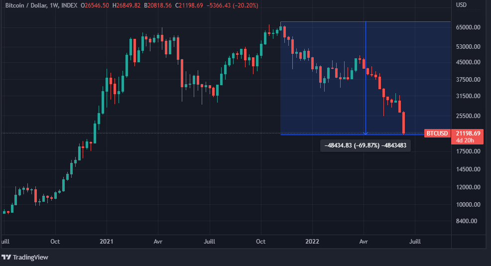 Cours Bitcoin Cours Bitcoin
