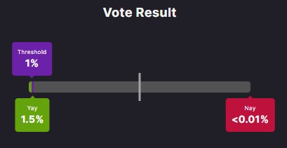 Absention Solend Absention Solend