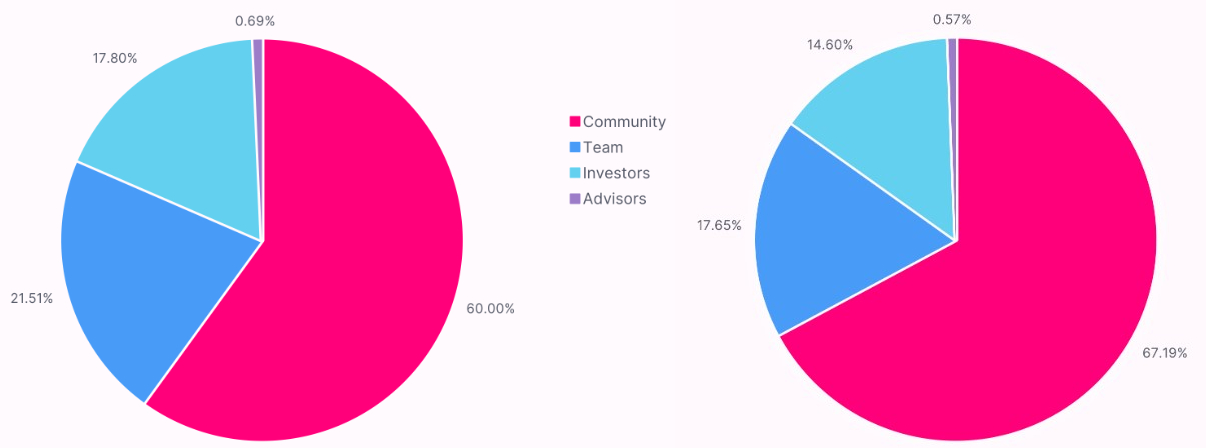 Tokenomics Uniswap Tokenomics Uniswap