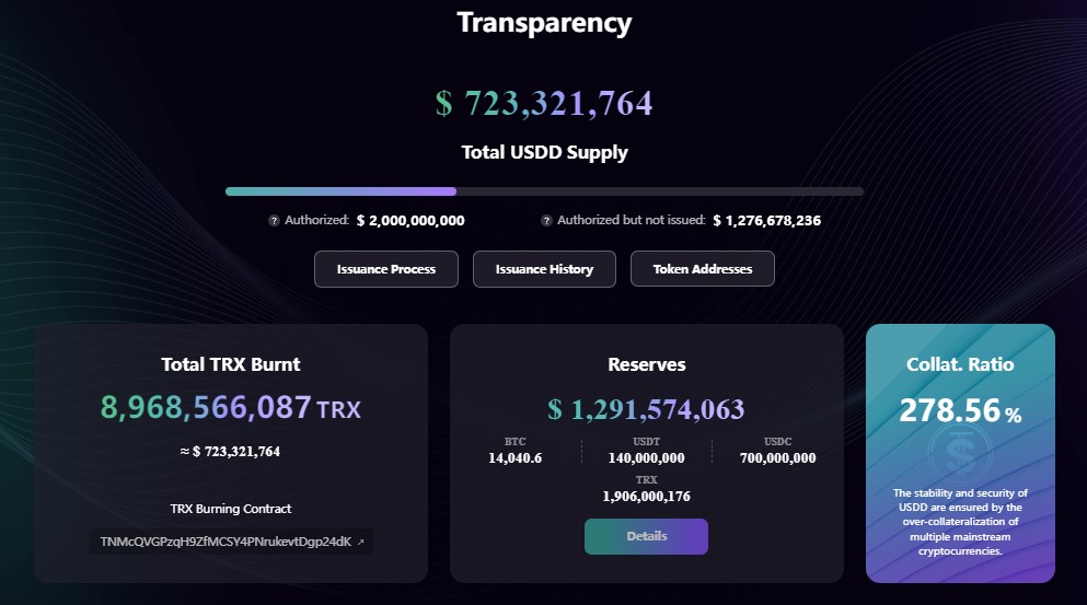 Réserve USDD Réserve USDD