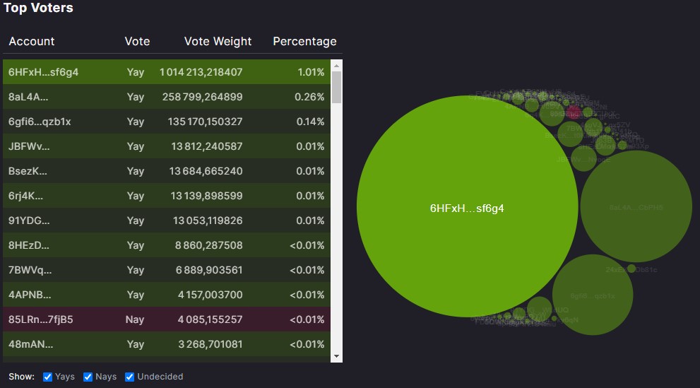 Vote Solend Vote Solend