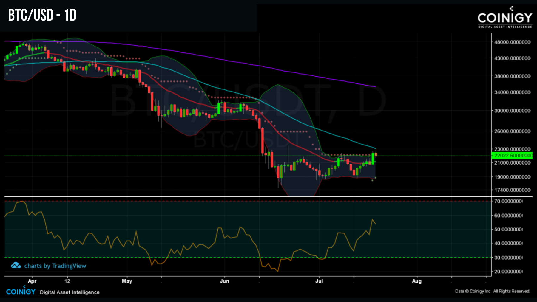 BTCUSD 190722 BTCUSD 190722