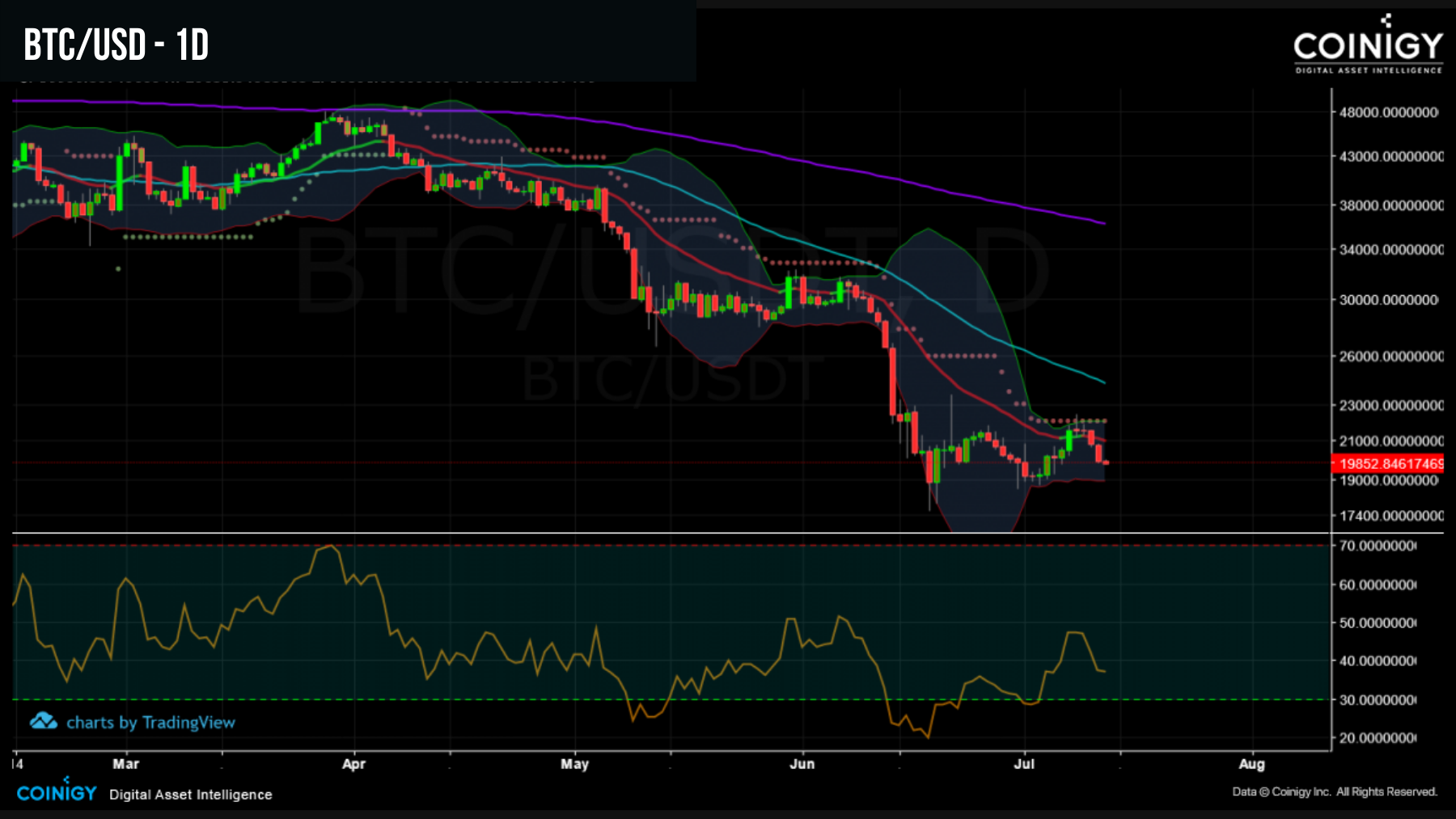BTC/USD 120722 BTC/USD 120722