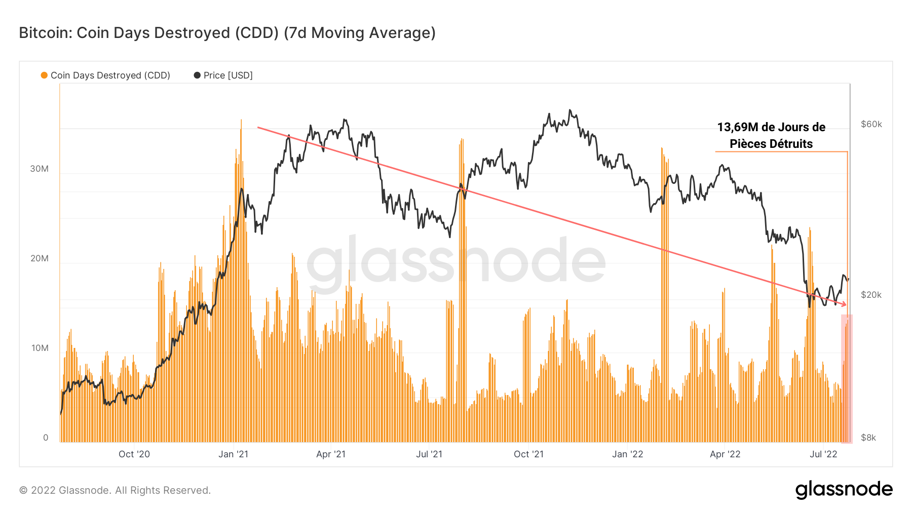 BTC JPD 260722 BTC JPD 260722