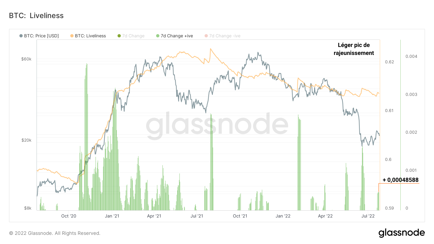 BTC Vivacité 260722 BTC Vivacité 260722