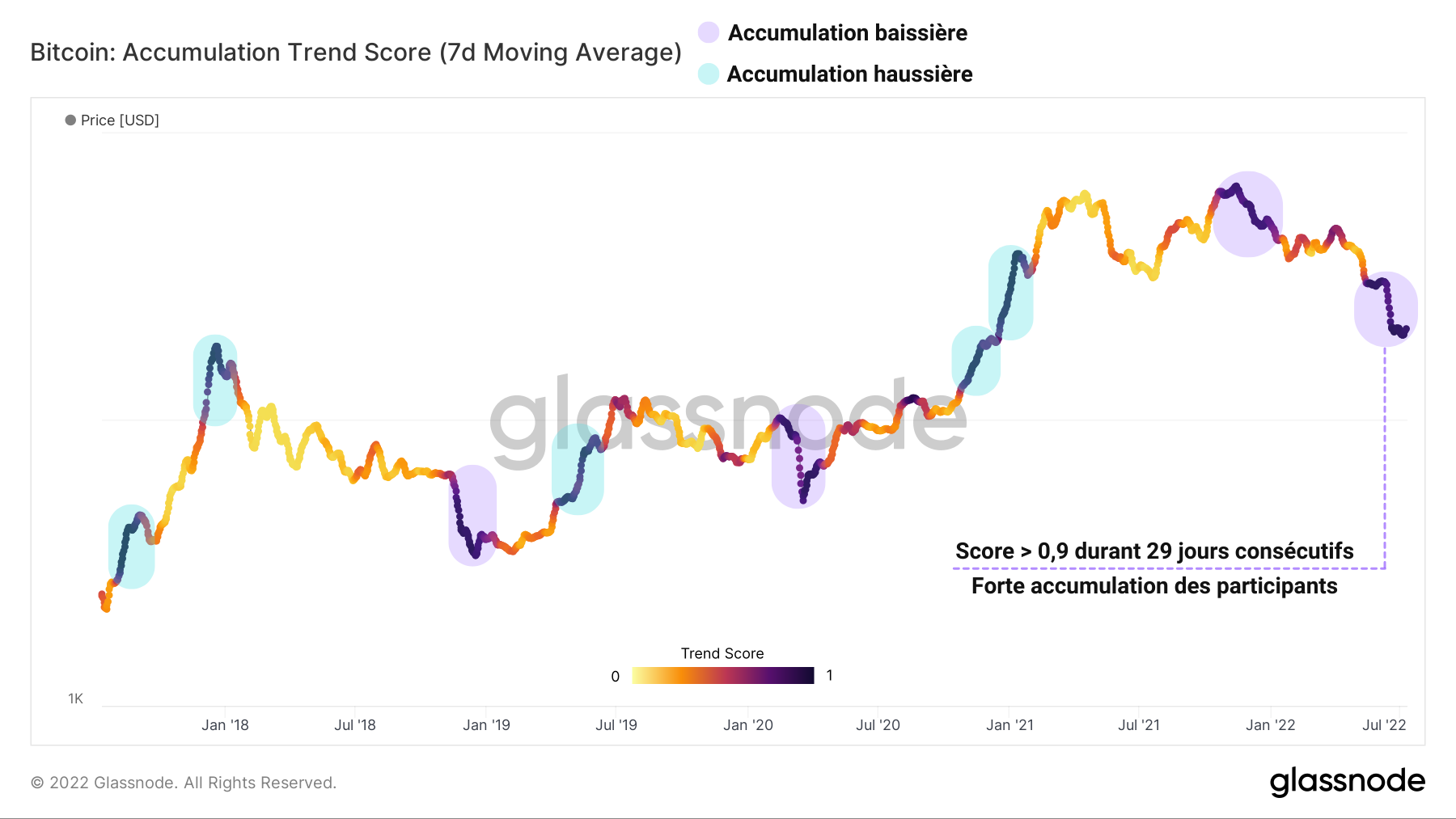 BTC ATS 120722 BTC ATS 120722