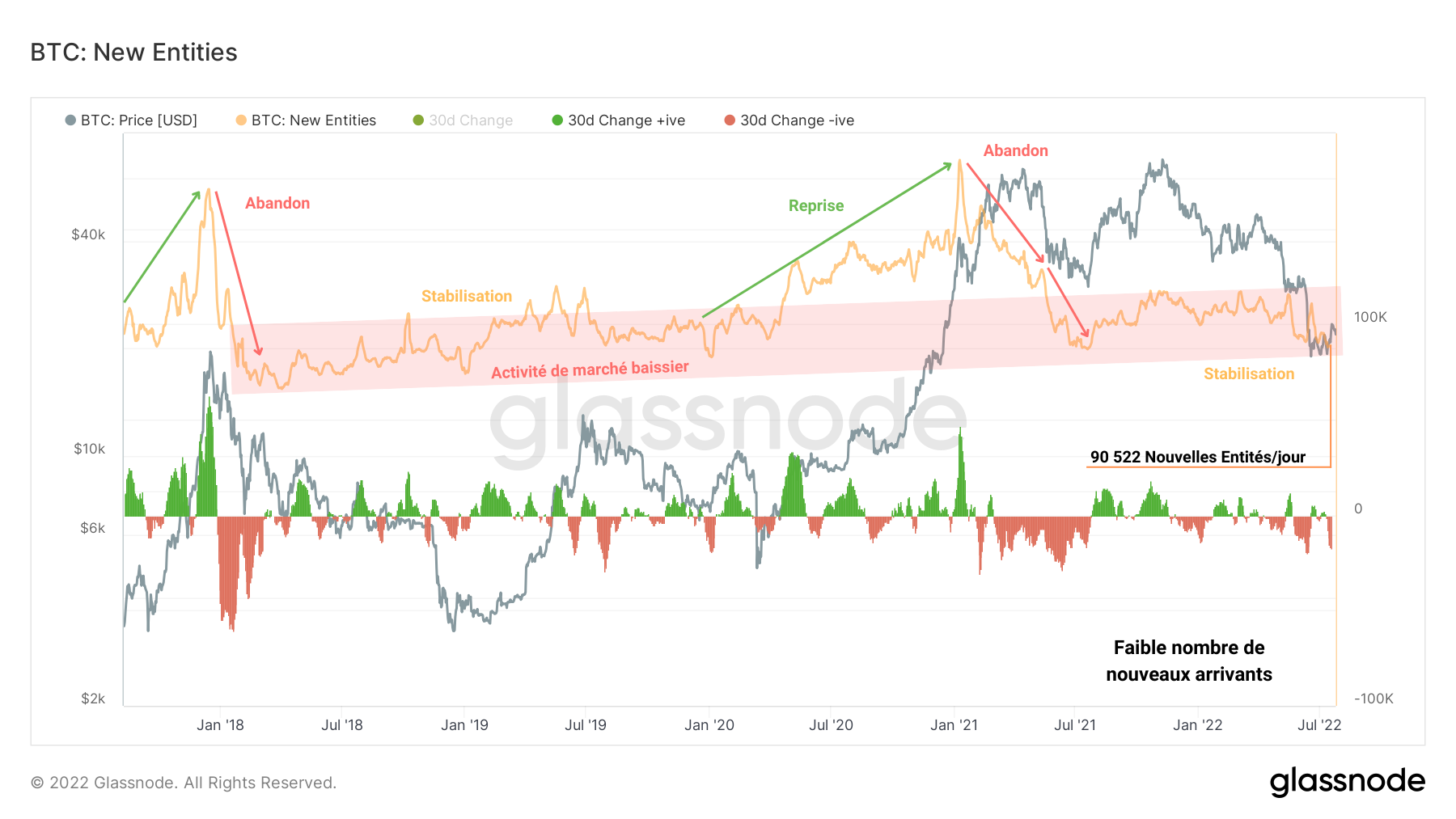 BTC Nouvelles Entités 260722 BTC Nouvelles Entités 260722