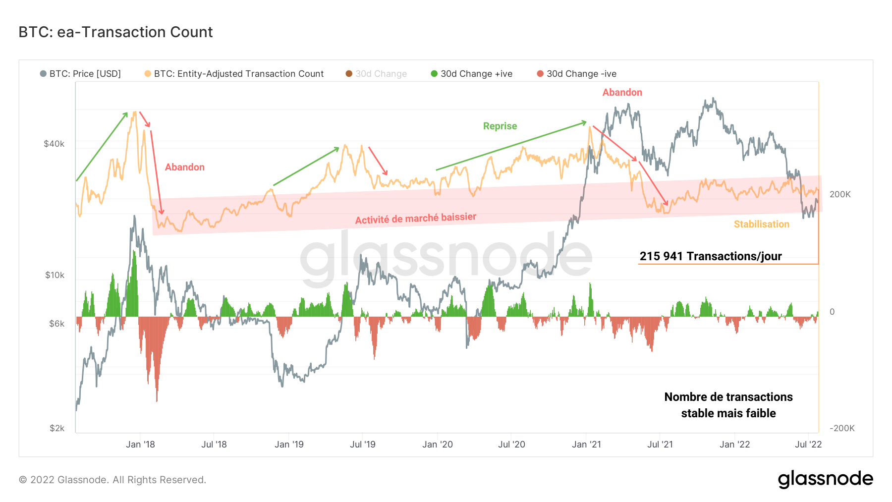 BTC ea-Transactions 260722 BTC ea-Transactions 260722