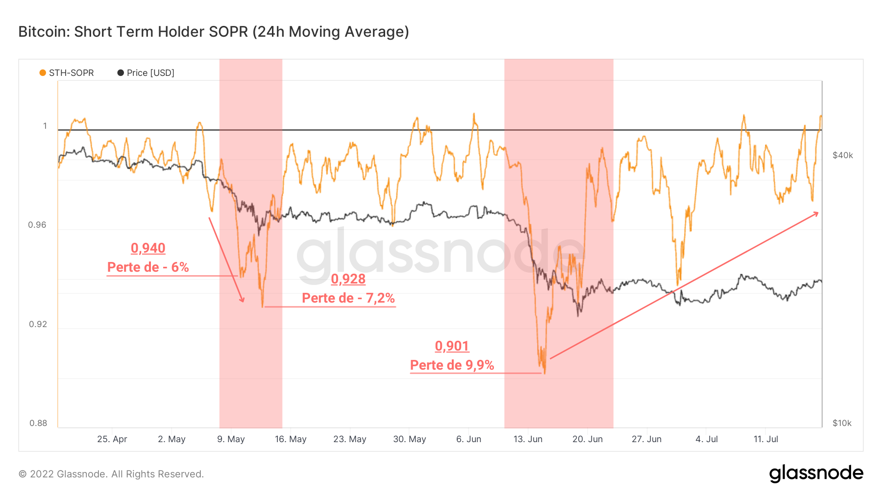 STH-SOPR 190722 STH-SOPR 190722