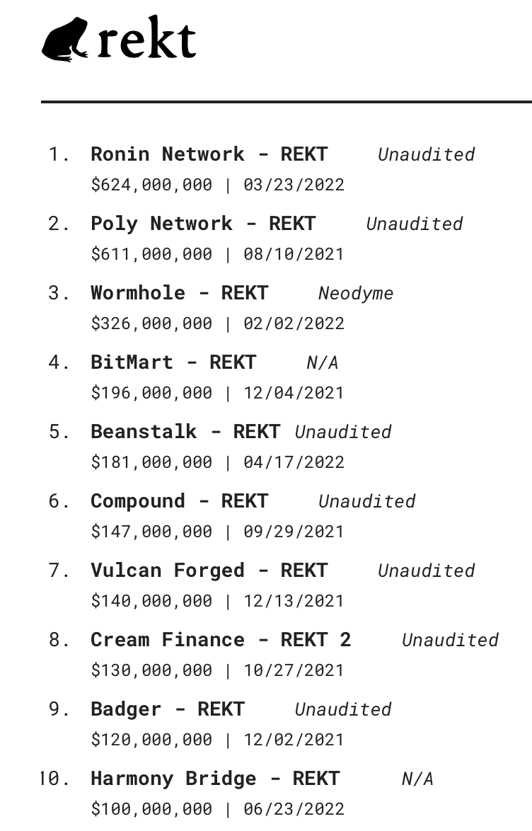 Aperçu des plus grands hacks de l'industrie des cryptomonnaies Aperçu des plus grands hacks de l'industrie des cryptomonnaies
