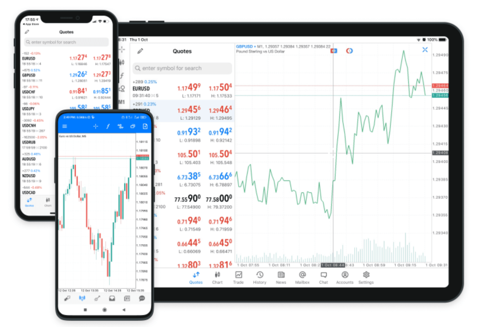 Illustration du crypto broker Libertex Illustration du crypto broker Libertex