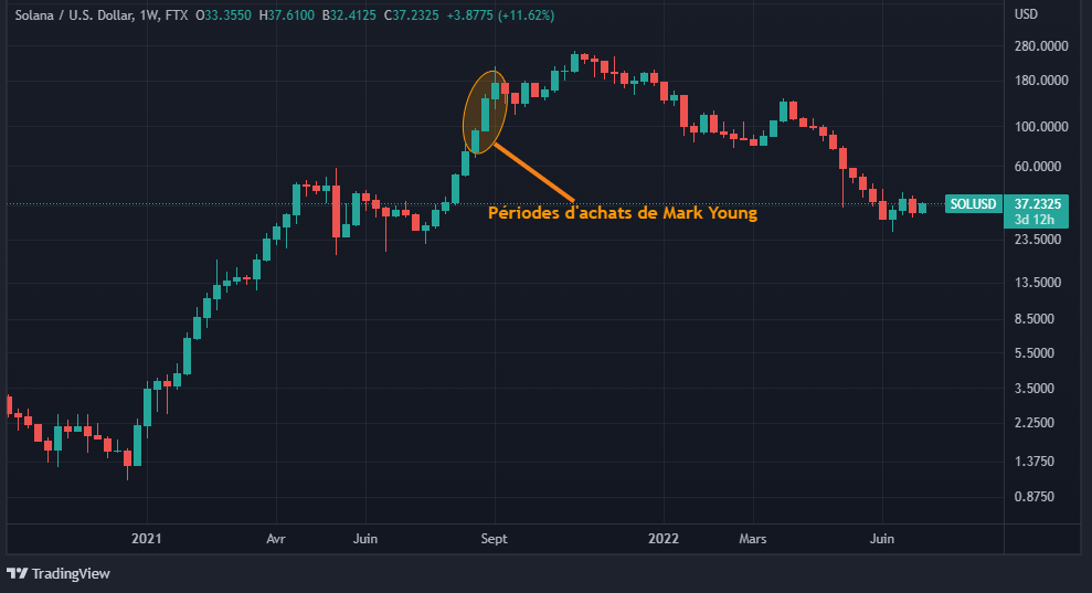 Achats SOL Mark Young Achats SOL Mark Young