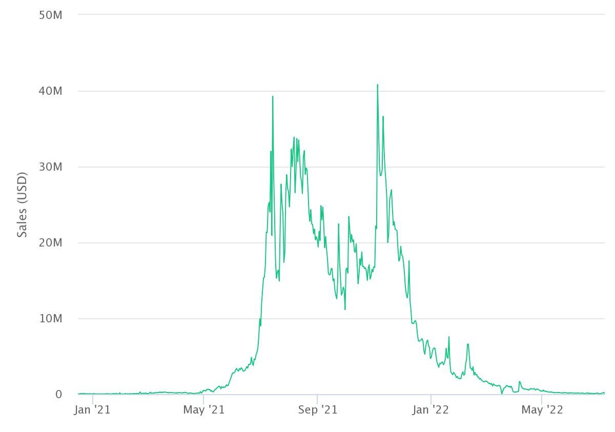 Axie Infinity volume