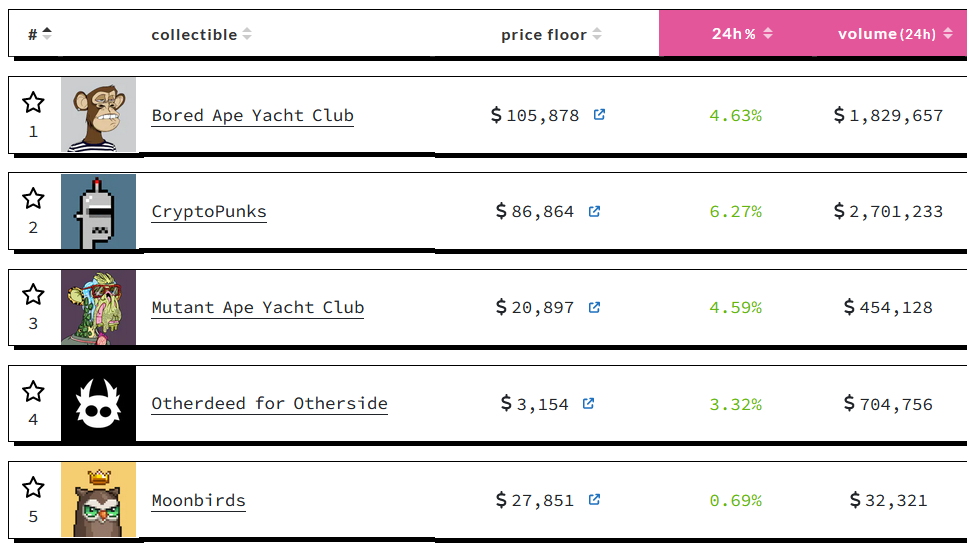 NFTs Cryptopunk collections NFTs Cryptopunk collections