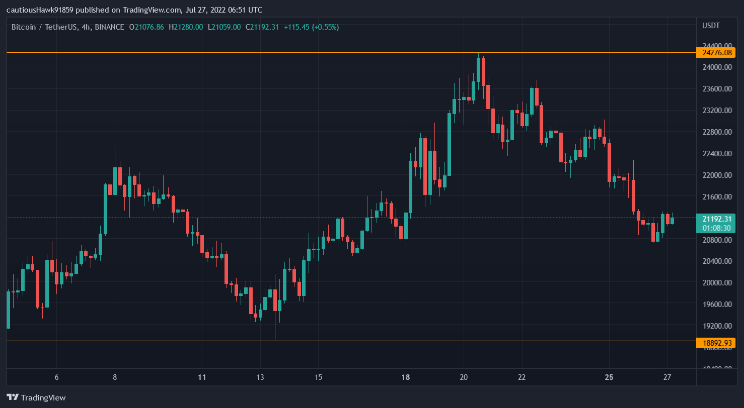 cours Bitcoin BTC cours Bitcoin BTC