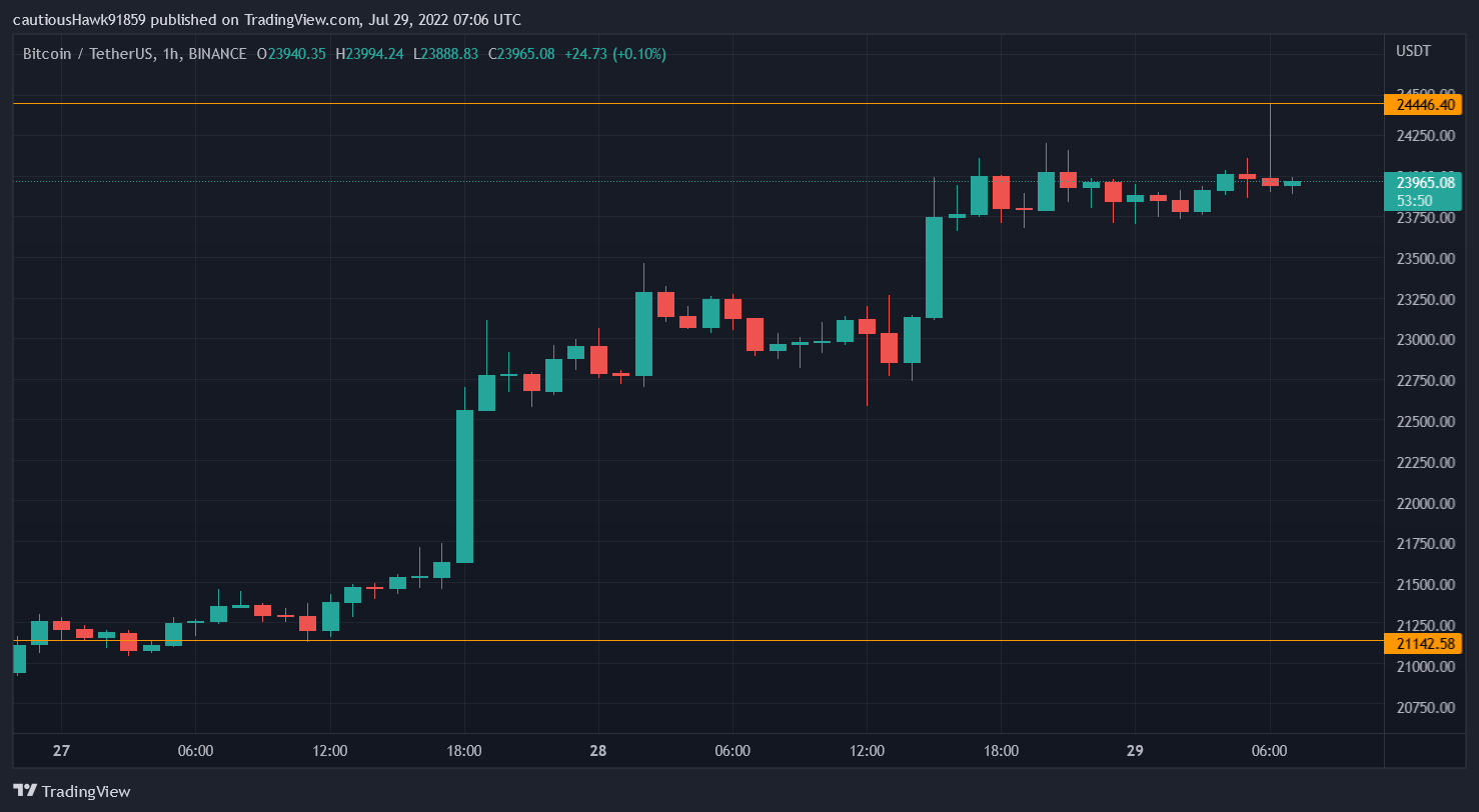 Cours Bitcoin BTC Cours Bitcoin BTC