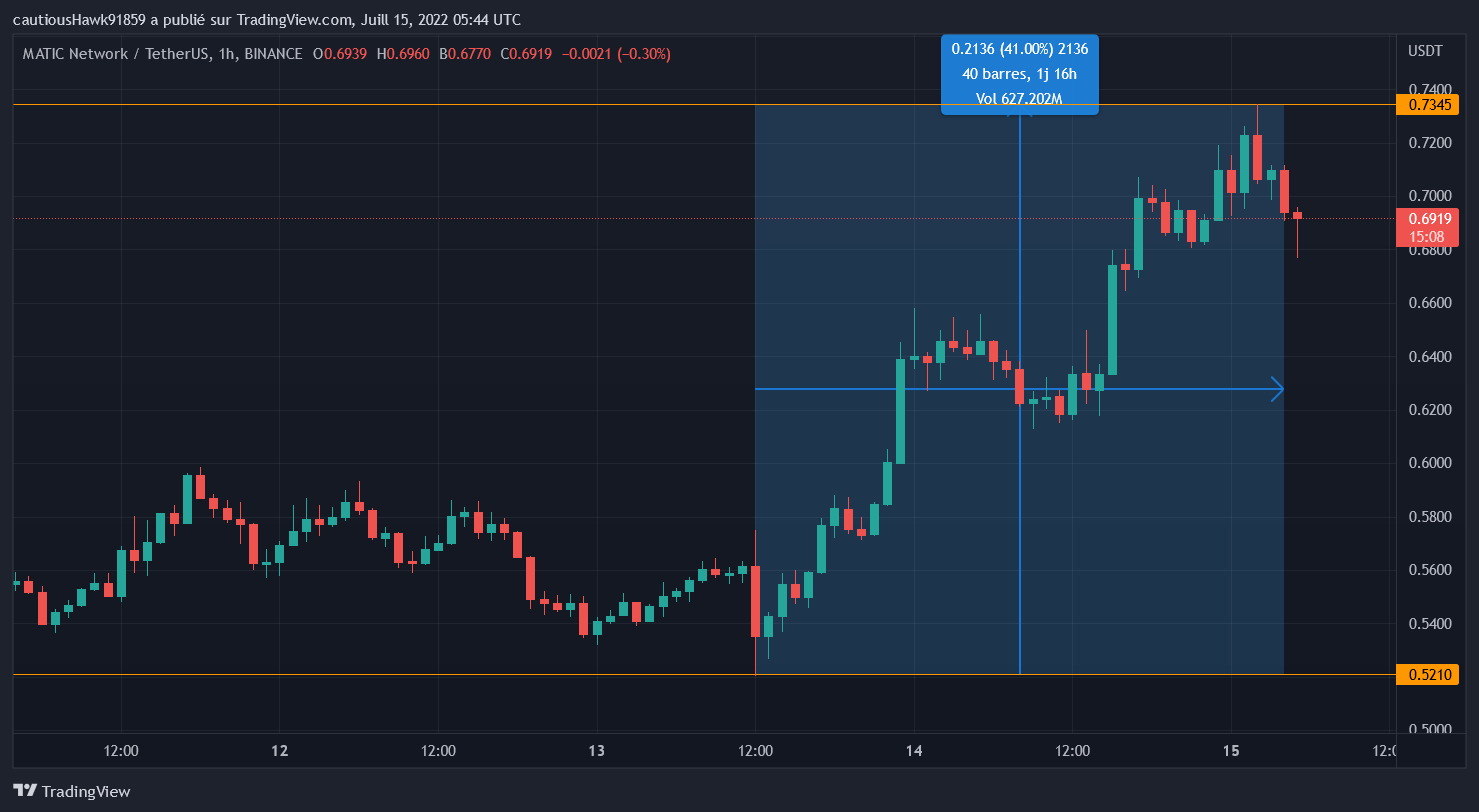 Cours MATIC pump Disney Cours MATIC pump Disney