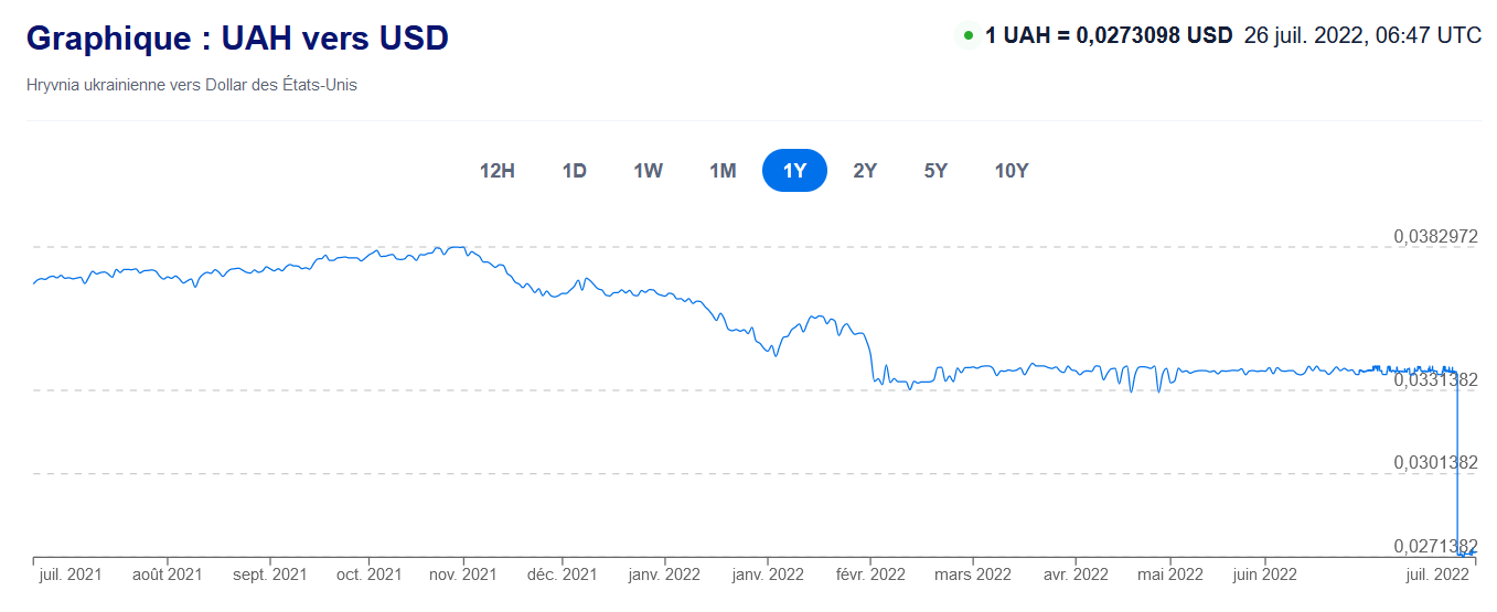 cours UAH USD cours UAH USD