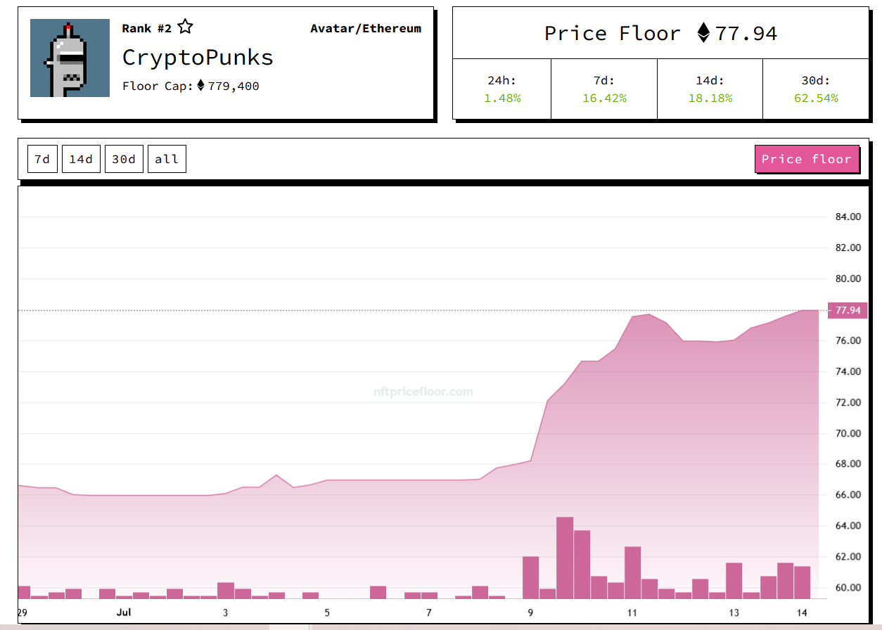 Cryptopunks prix-plancher Cryptopunks prix-plancher