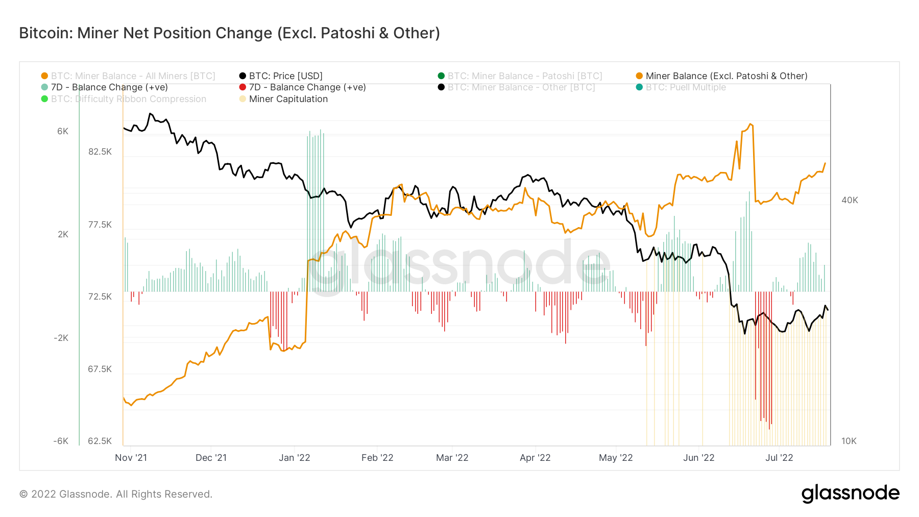 mineurs changement position capitulation mineurs changement position capitulation