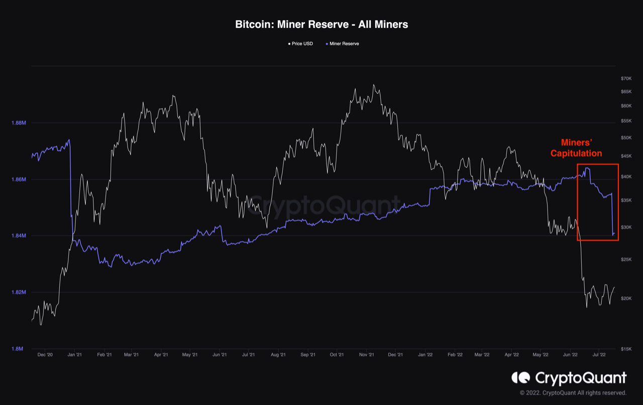 Evolution réserves mineurs capitulation Bitcoin Evolution réserves mineurs capitulation Bitcoin