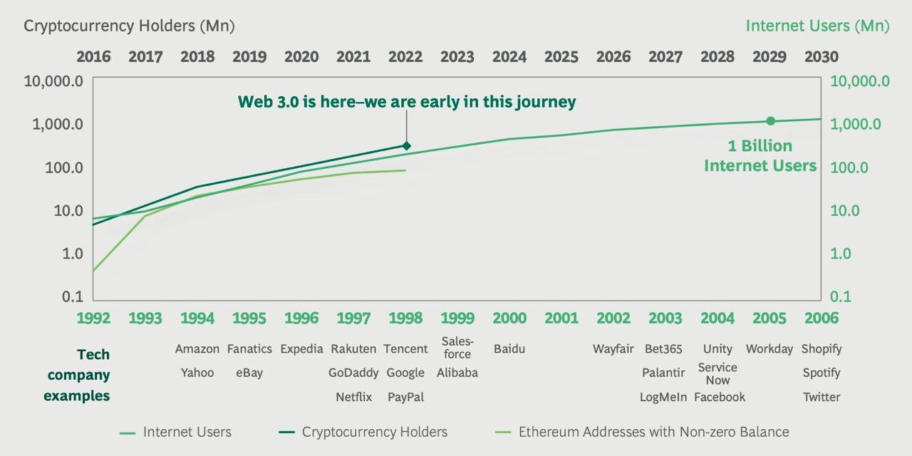 utilisateurs cryptomonnaies VS Web3 utilisateurs cryptomonnaies VS Web3