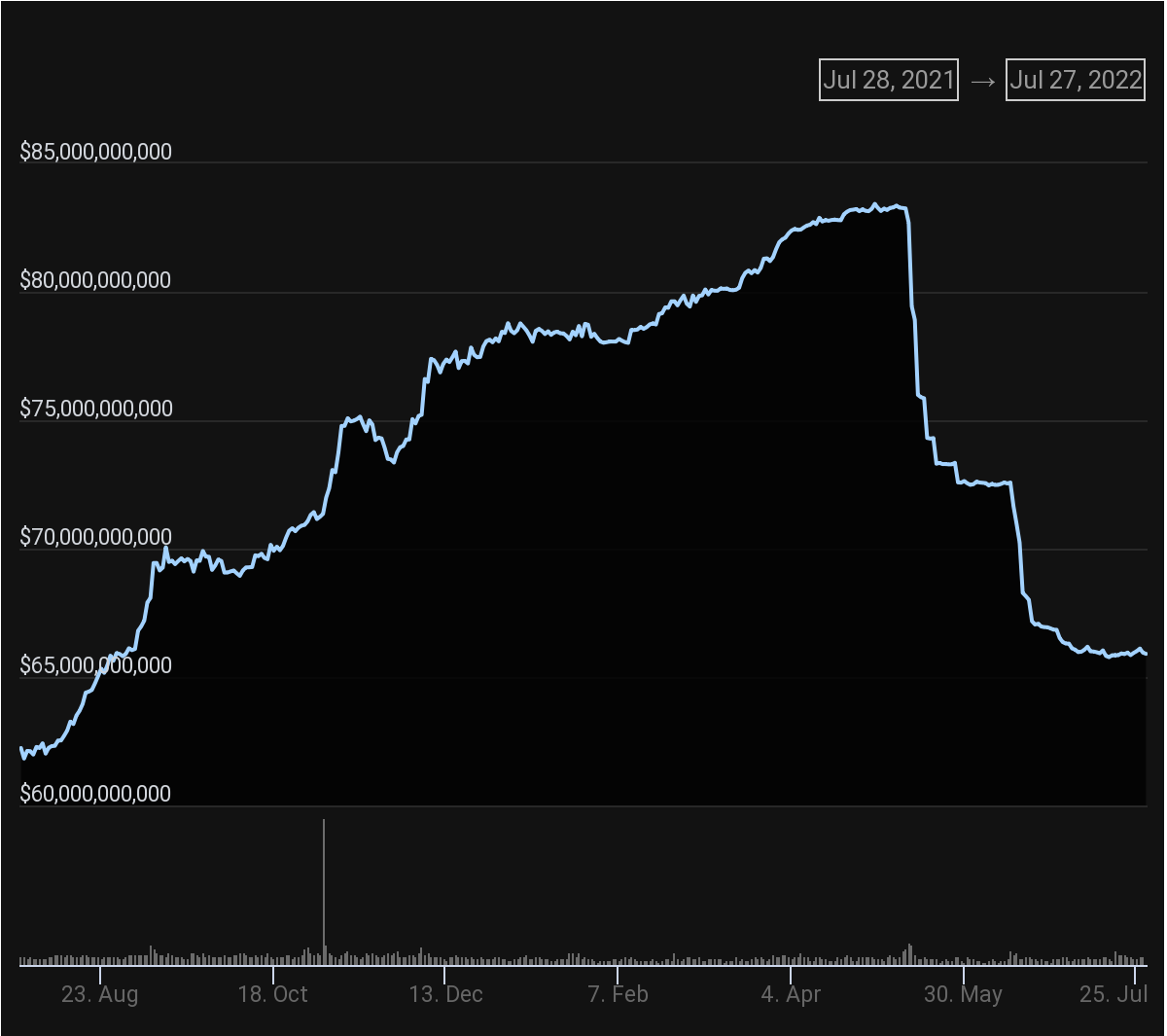capitalisation USDT capitalisation USDT