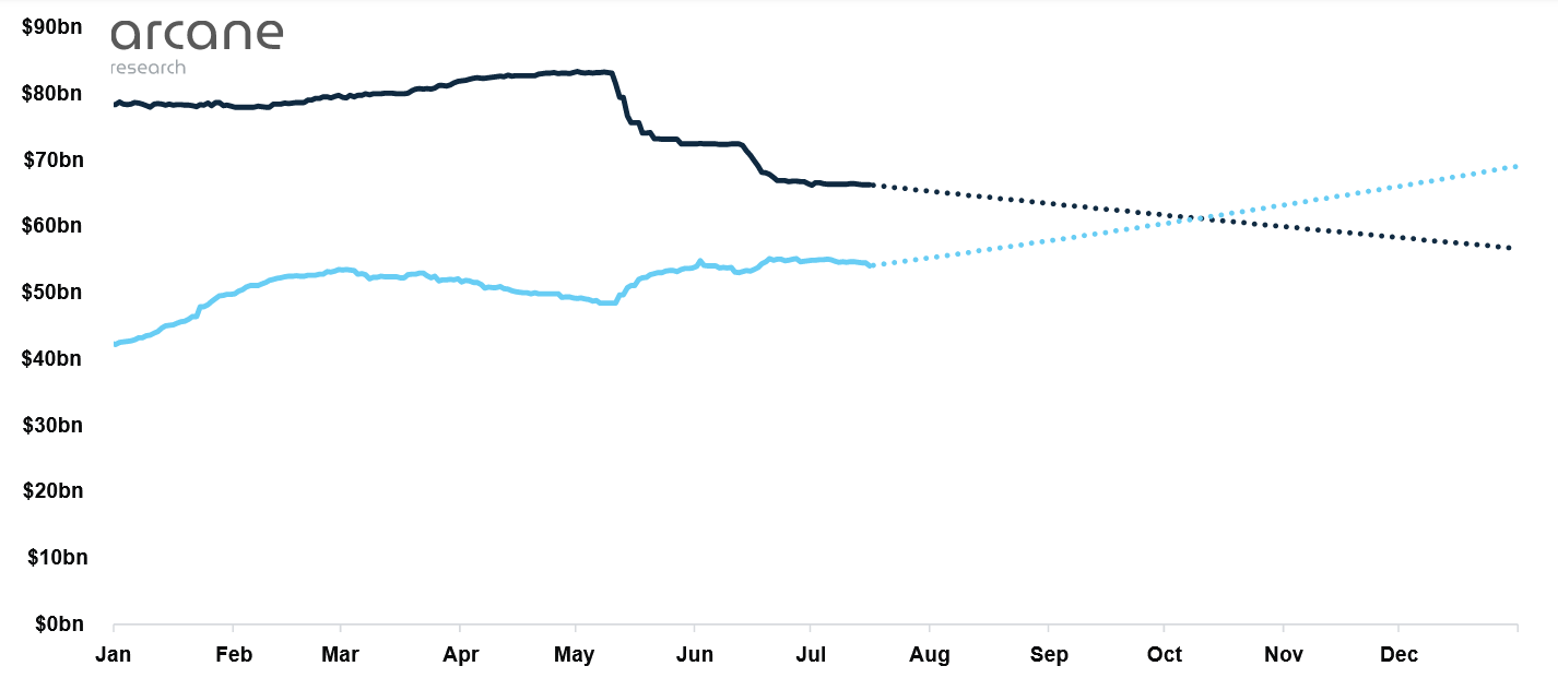 projection USDT USDC projection USDT USDC