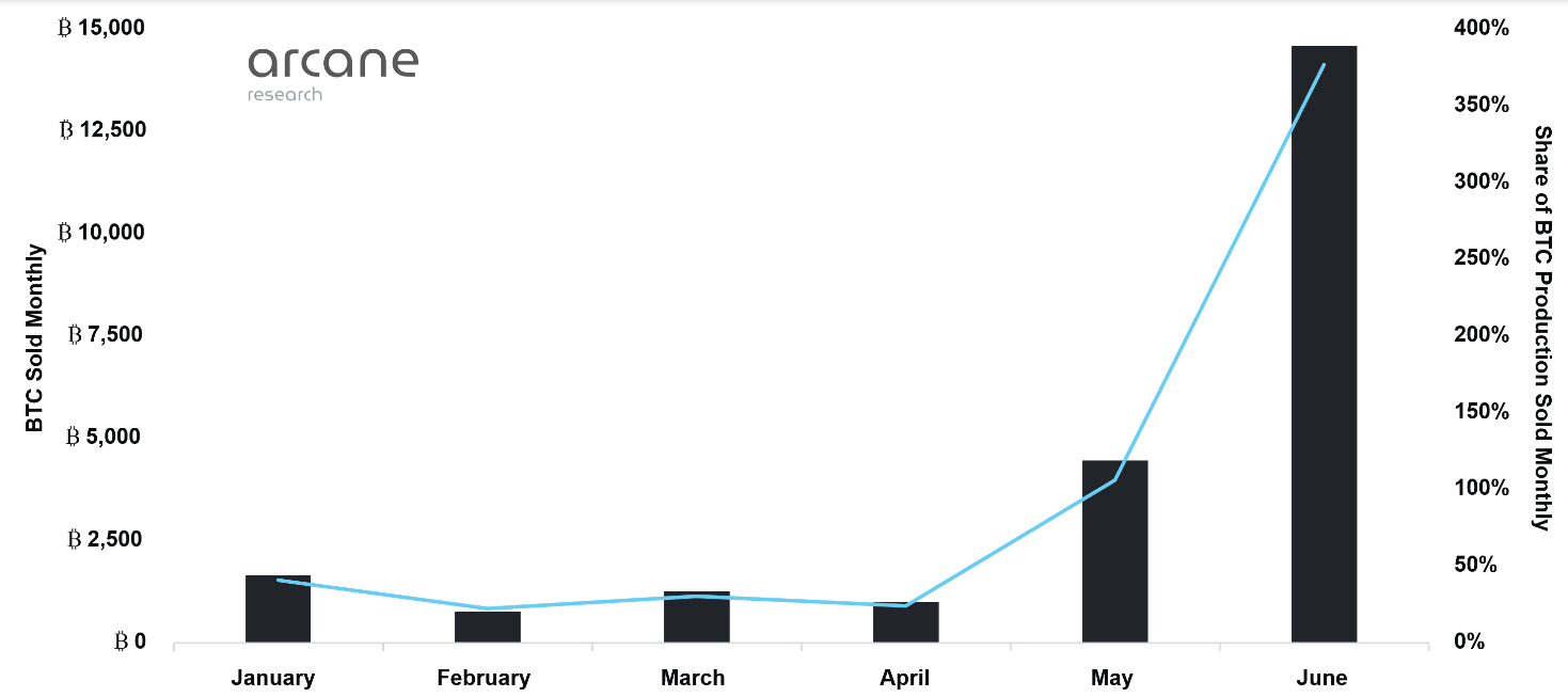 Vente mineurs bitcoins 2022 Vente mineurs bitcoins 2022