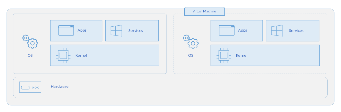 schema machine virtuelle schema machine virtuelle