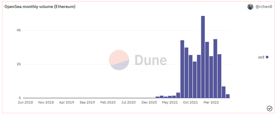 volume nfts volume nfts