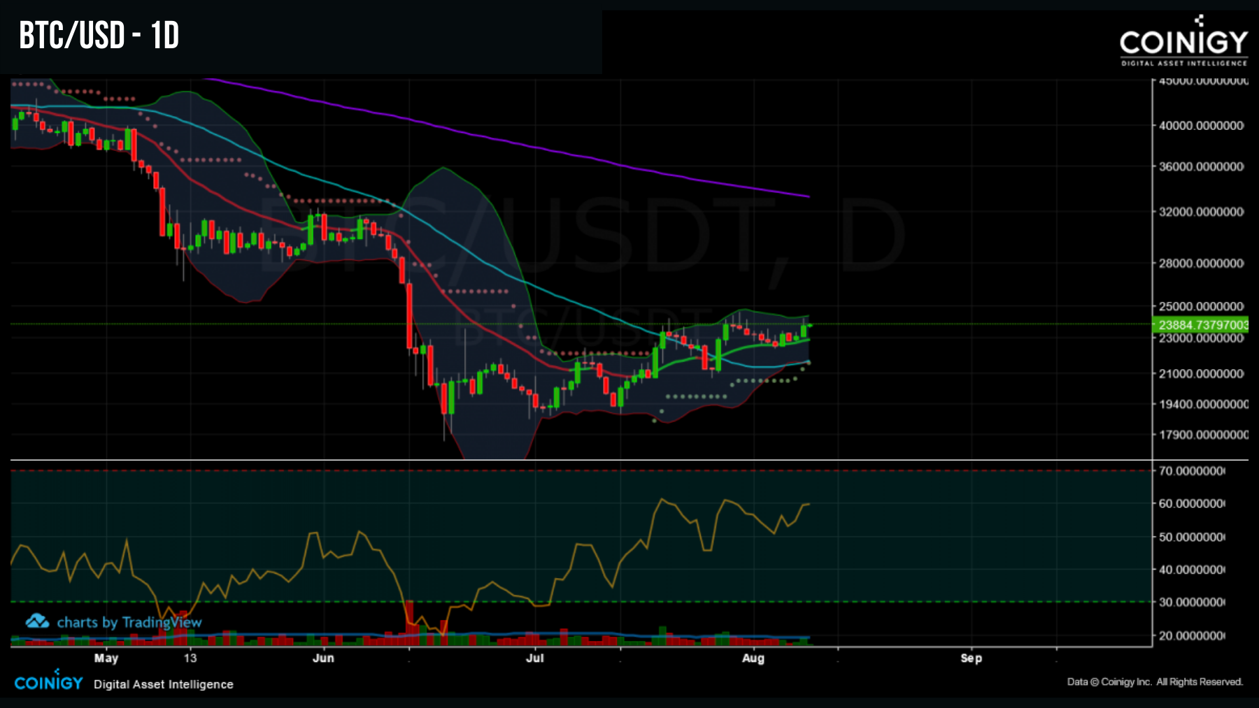 BTCUSD 090822 BTCUSD 090822