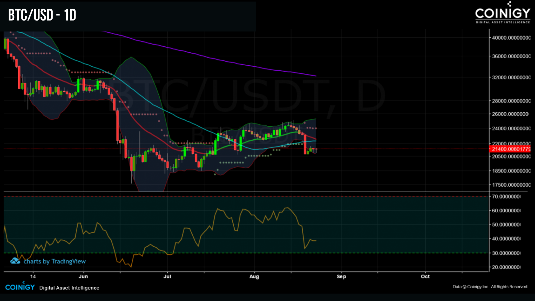 BTCUSD 230822