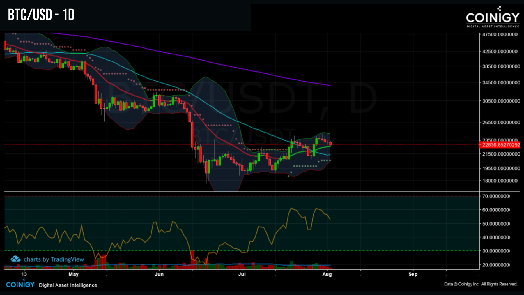 BTCUSD 010822