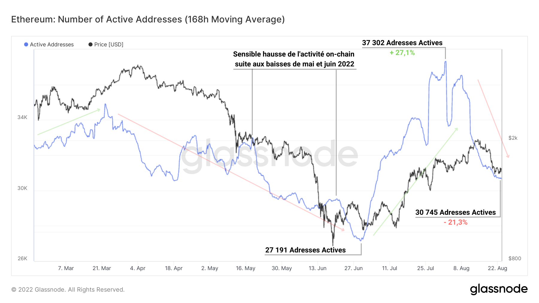 BTC Adresses Actives 230822