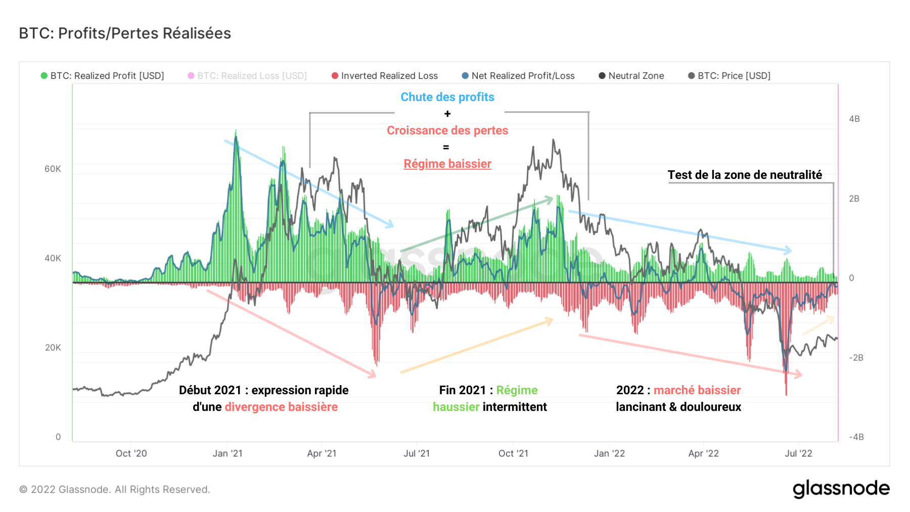 BTC Profits/Pertes 090822 BTC Profits/Pertes 090822