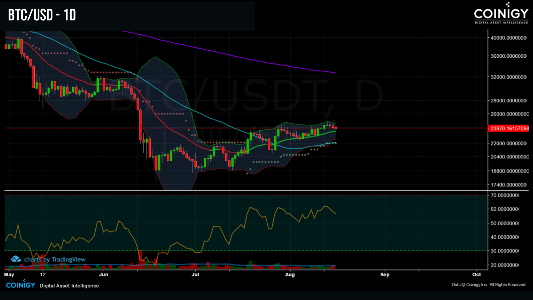 BTCUSD 160822 BTCUSD 160822