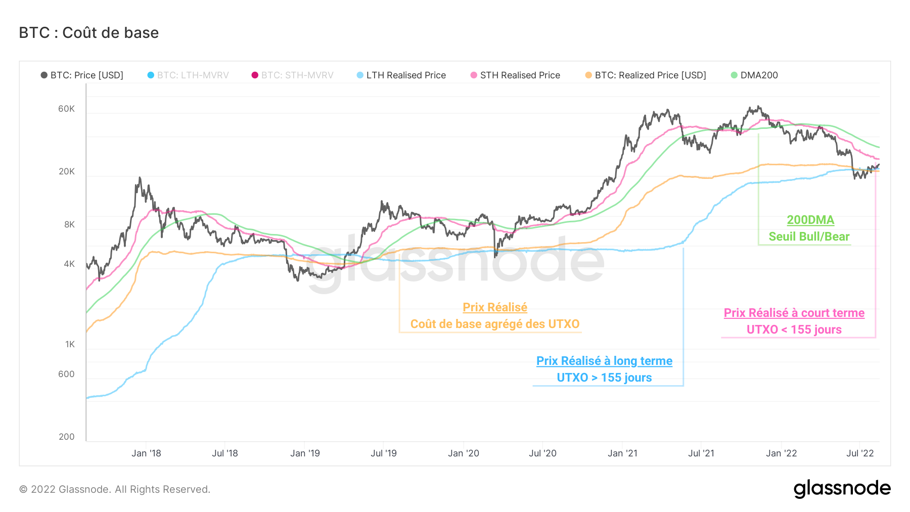 BTC Coût de base 160822 BTC Coût de base 160822