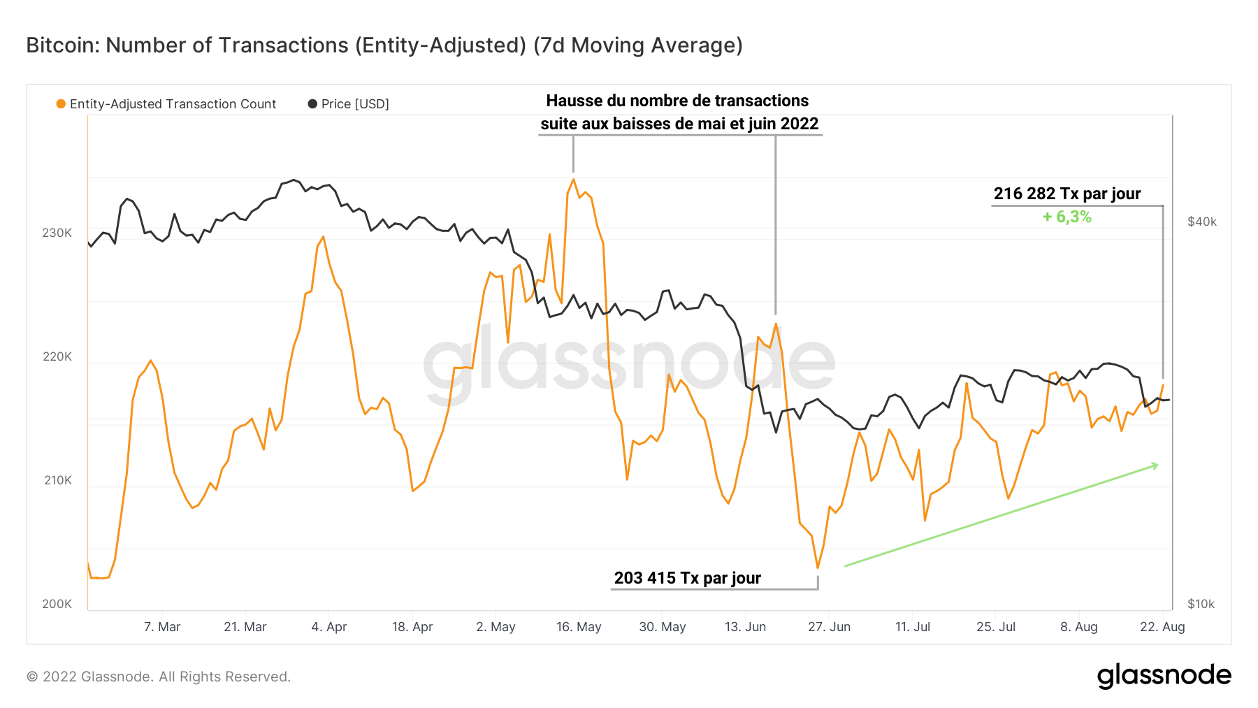 BTC Nouvelles Entités 230822