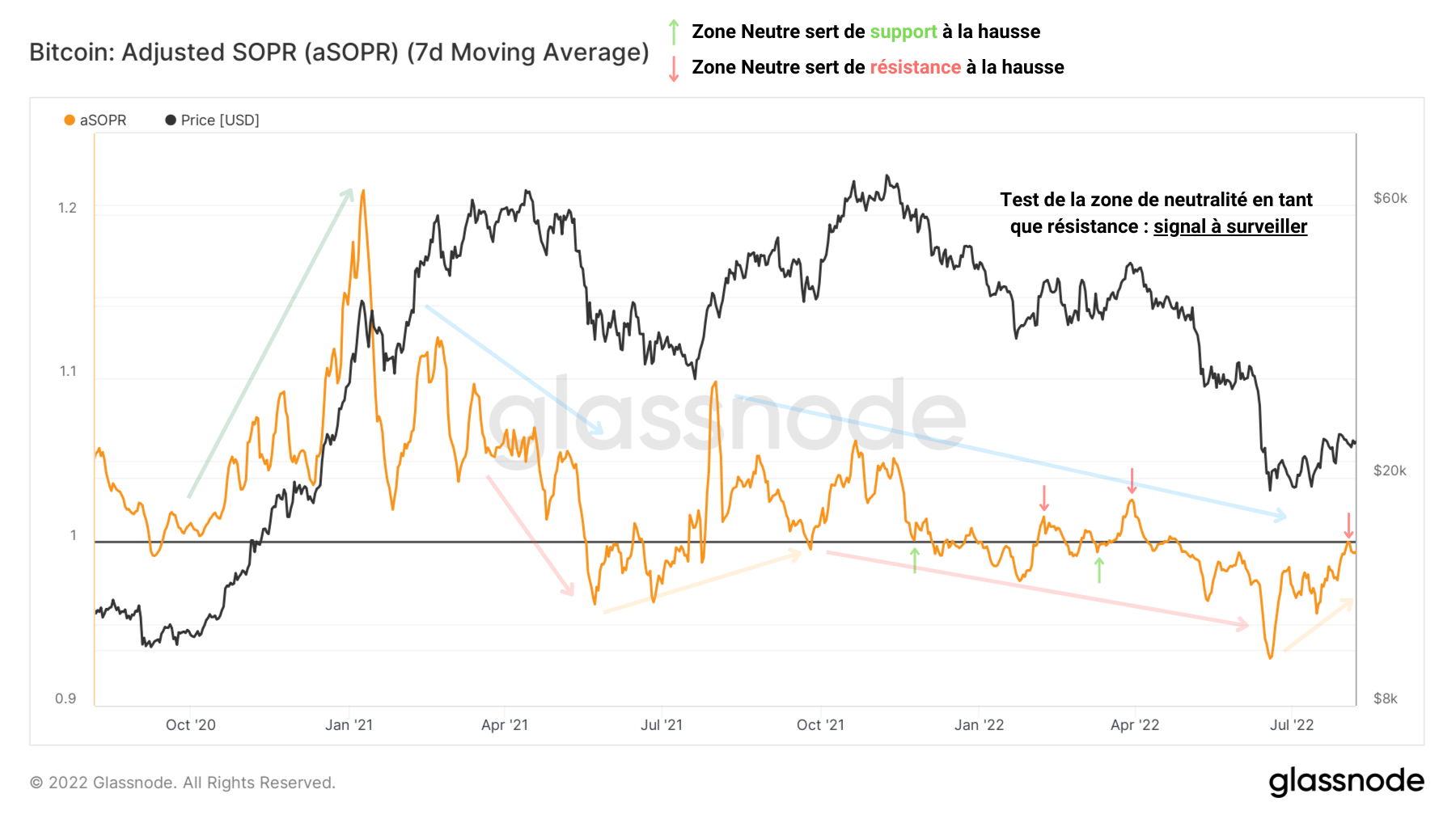 BTC aSOPR 090822 BTC aSOPR 090822