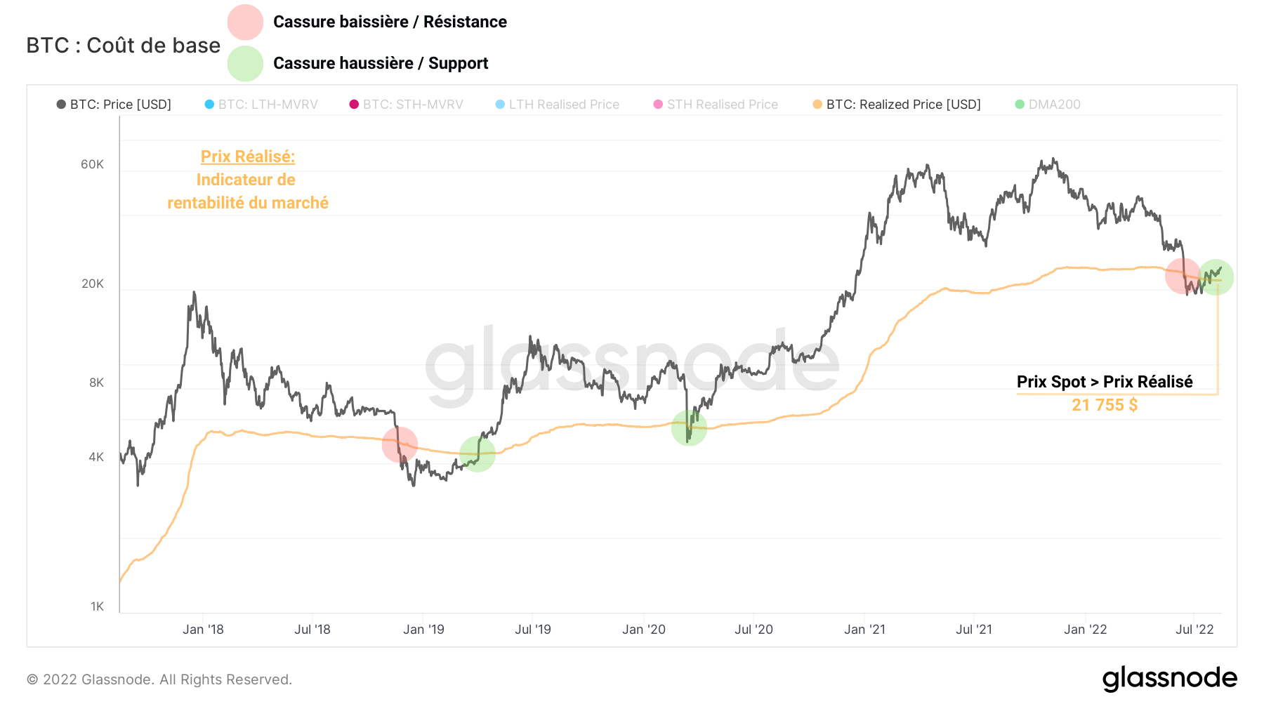 BTC Prix Réalisé 160822 BTC Prix Réalisé 160822
